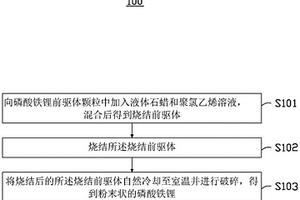 磷酸铁锂的制备方法、正极片及电池