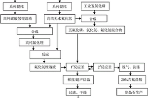 晶体六氟磷酸锂的制备方法