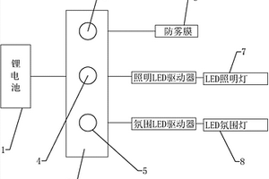 锂电池供电灯镜