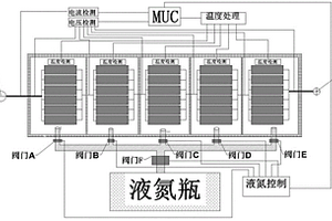 锂离子电池包液氮保护技术