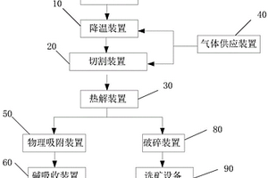 废旧锂离子电池热解系统