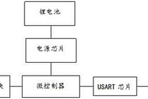 基于锂电池供电的遥测终端机