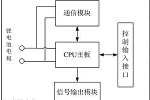 通信锂电池系统及使用该系统的电动自行车