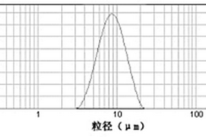 由废旧动力电池定向循环制备镍钴锰酸锂的方法