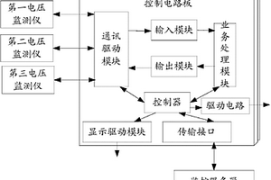 智能锂电池备用电源装置的监控管理系统及方法