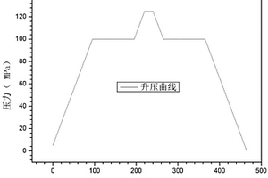 锂离子电池的耐压电性能测试方法