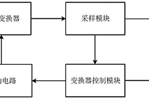 基于离散移相调制的嵌入式锂电池阻抗测量方法及装置