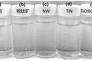 高活性非晶钛氧化物前驱体制备钛酸锂的方法
