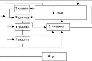 锂电池充放电检测装置