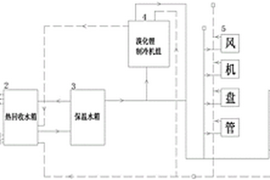 空压机热回收与溴化锂联合制冷制热系统