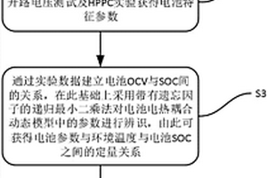 基于观测器的电动车辆锂离子电池传感器故障诊断方法