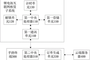 基于互联网的锂电池组租凭系统