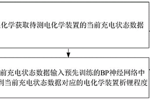 电化学装置析锂检测方法及电子设备