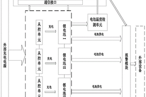 锂电池组充放电管理系统