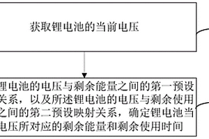 锂电池剩余使用参数的检测方法和装置