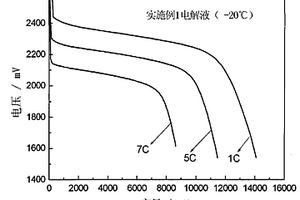锂离子二次电池的低温功能电解液及其制备方法