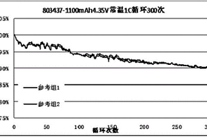 锂离子电池用的水性PVDF浆料及其制备、使用方法