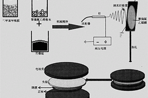 复合型锂硫电池隔膜