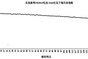 可充扣式锂锰电池负极的制作方法