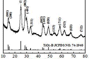 分等级结构二氧化钛（B）的制备方法及其在锂离子电池中的应用