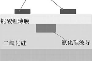 氮化硅‑铌酸锂异质集成波导器件结构及制备方法