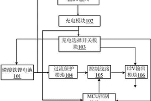 磷酸铁锂电池应急电源