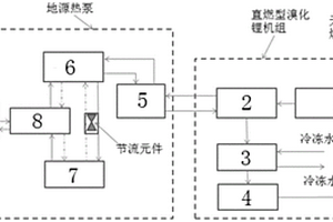 直燃溴化锂机组与地源热泵耦合系统