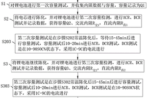 高分辨筛选配组锂电池的方法、系统、存储介质