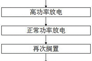 电动自行车锂电池寿命检测方法