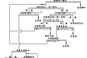 高效提取锂辉石的方法