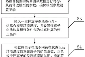 锂离子电池低温充电性能的仿真方法及系统