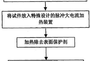 铝锂合金的快速、低温、温差焊接方法