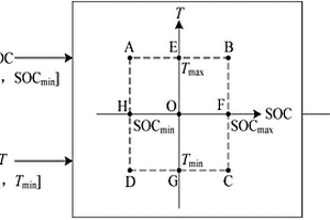 磷酸铁锂蓄电池SOC算法