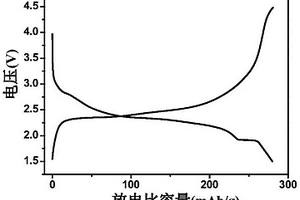 铝掺杂锂化三氧化钼正极材料的制备方法