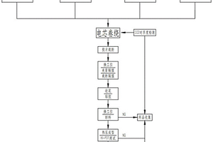 锂离子电芯卷绕生产工艺及制片卷绕一体机