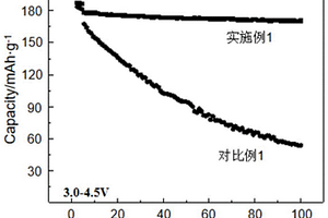 锂离子电池电极粘结剂及其应用