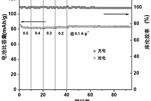 具有高倍率性能的D-A型苝基共轭聚合物锂离子电池正极材料及其制备方法