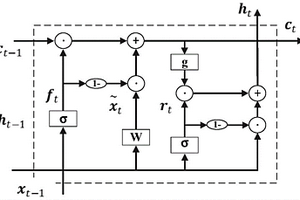 基于深度学习的锂离子电池SOC估计方法及系统