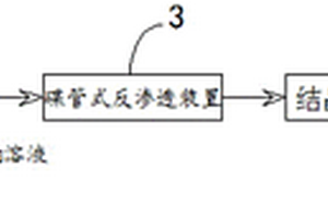 氢氧化锂的净化分离方法和系统