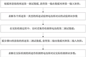 锂电池故障检测方法