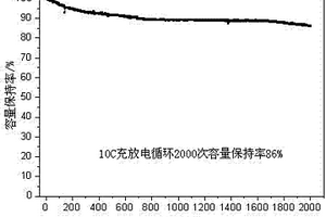 高功率磷酸铁锂电池材料及其制备方法