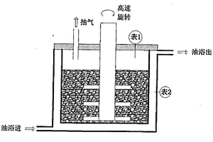 改进的低热固相法合成磷酸亚铁锂材料的工艺