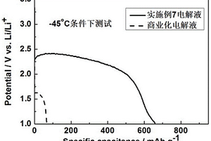 锂氟化碳电池用电解液的制备方法