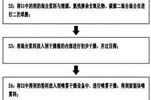 具有高容量型磷酸铁锰锂正极材料及加工工艺