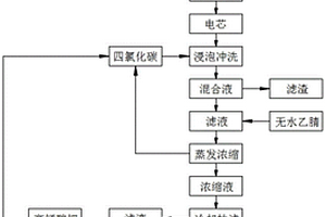 回收锂离子电池电解液的方法