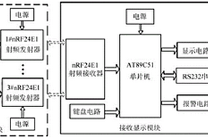 电动车锂电池组的温度测量装置