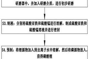 高性能磷酸铁锰锂正极材料及操作方法