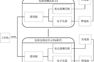 动力锂电池组充放电测试装置