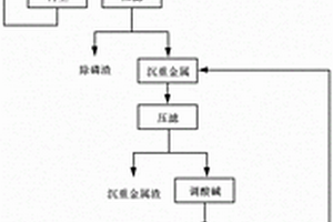 从电池料萃余液中回收制备粗制碳酸锂的方法