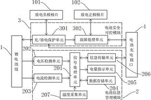 可控列尾锂电池